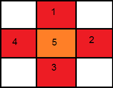 cuboïds