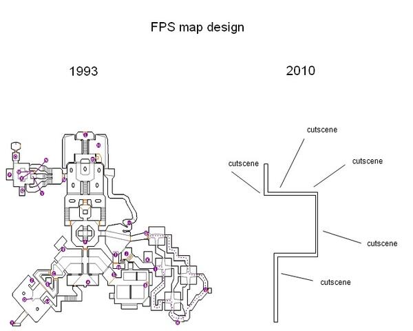 La différence entre les FPS de 1993 et de 2010