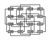 starcraft_hypercube_4
